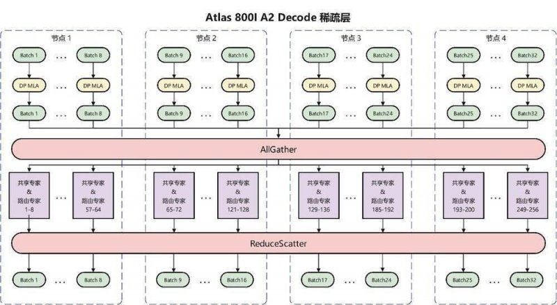首届“潭阳好味·河鲜宴”大赛暨南平市新闽菜评选活动举行
