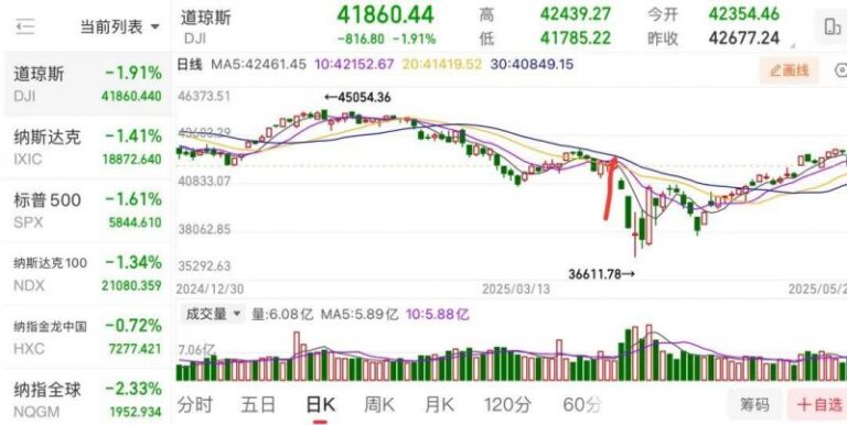 爱华外汇平台南平市12个高速收费站实现扫码支付